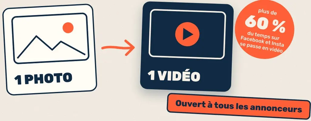 Schéma : 1 photo devient 1 vidéo grâce à l'outil d'IA de Meta, ouvert à tous les annonceurs